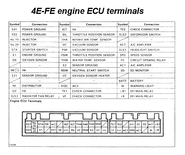 toyota_4afe_ecu_pinout.gif