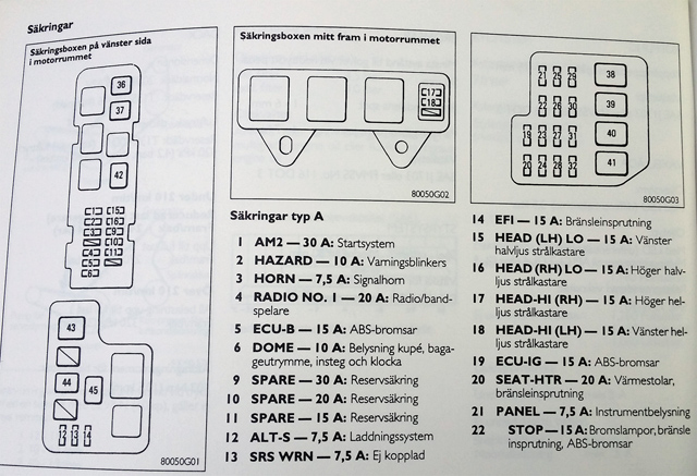 Säkringsbox, motorutrymme