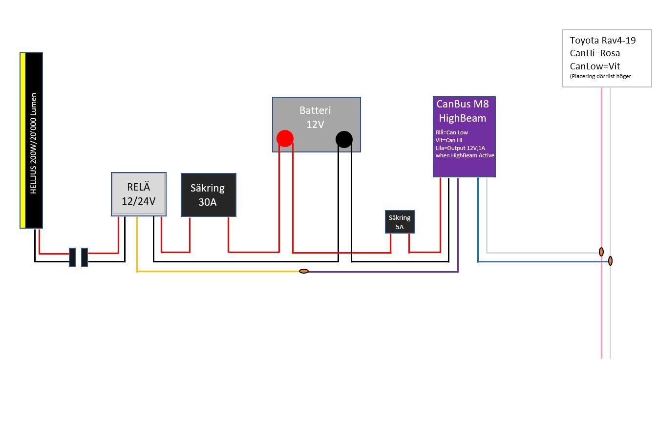 Kopplings-Schema Hel-ljus DSM.JPG